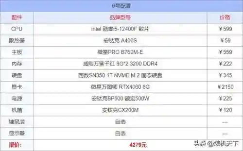 组装台式电脑配置清单及价格(2024台式电脑最好推荐配置)插图6