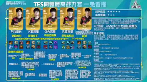 电竞经理散装阵容搭配(lol职业赛阵容搭配)插图8