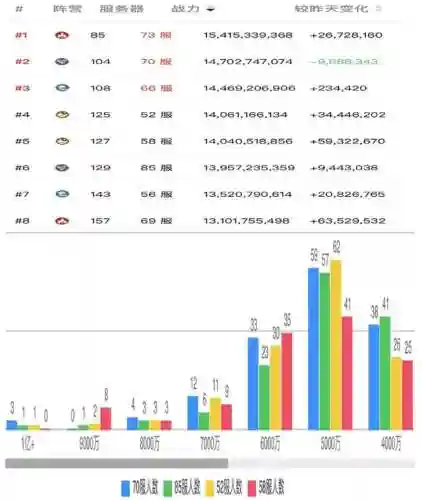 万国觉醒云霄阵容搭配(万国觉醒适合平民的四大最强阵容)