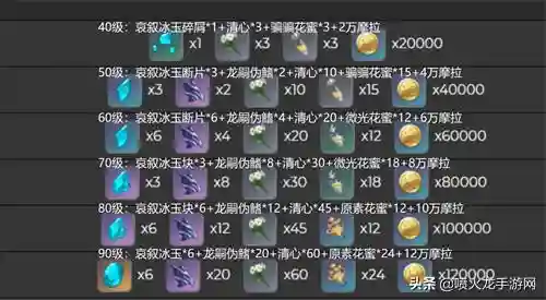 申鹤突破材料(原神申鹤天赋突破材料获取方式)插图1