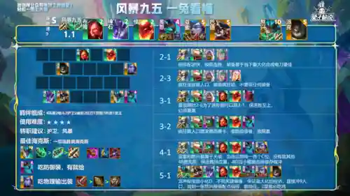 巅峰龙神阵容搭配推荐王者(斗罗大陆H5龙神阵容)插图3