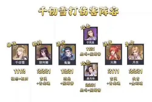 悬赏魂环阵容搭配攻略(蓝银草魂环最佳搭配)插图10