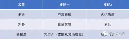 最不严谨阵容搭配思路(法正最稳的一套阵容)插图4