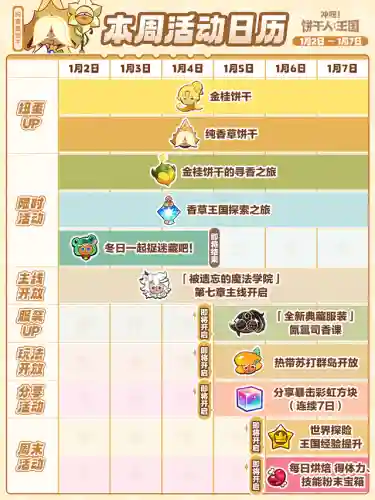 饼干人国王阵容配料搭配(02年国王队阵容)