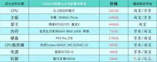 台式电脑最好的配置单(啥电脑好用 配置好)插图25