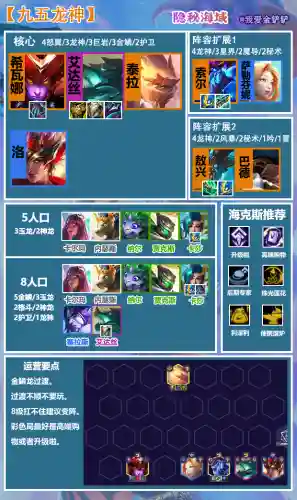 龙神强势阵容搭配图表大全(神龙战争最强阵容推荐)