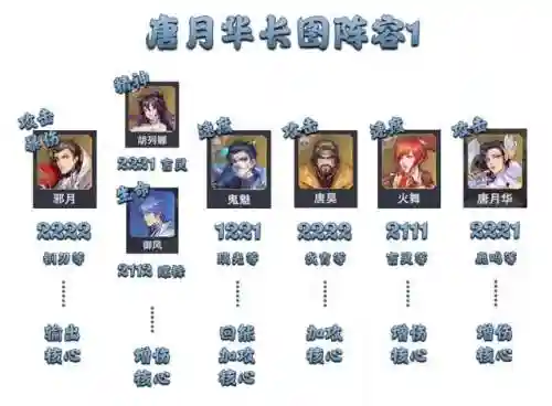 唐浩唐月华阵容搭配(大唐好徒弟最强阵容搭配)插图7