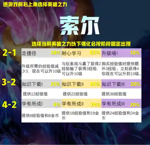 龙王95最强阵容怎么搭配(咸鱼之王88-10阵容)插图2