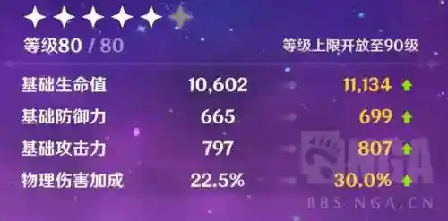 四星雷泽阵容搭配(原神新手雷泽主c阵容)插图17