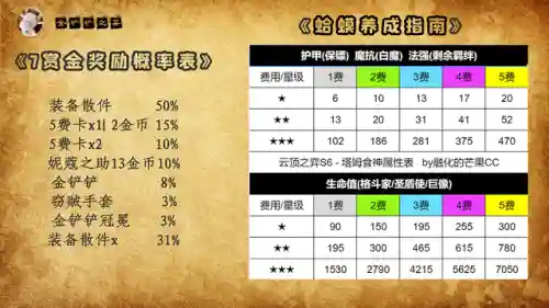 59级悬赏阵容搭配攻略(59级5开最效率组合)插图17