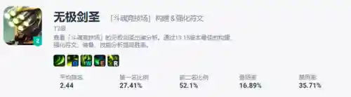 机甲盖伦弑神搭配阵容(机甲盖伦阵容8.5)插图32