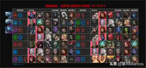 未来之战新手阵容搭配(梦幻模拟战阵容)插图2