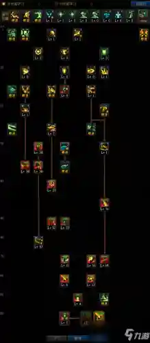 dnf龙骑士100级加点(dnf龙骑士刷图厉害吗)