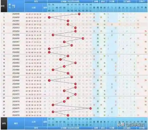 下一期推荐号码预测(下一期双色球专家推荐哪些好)插图6