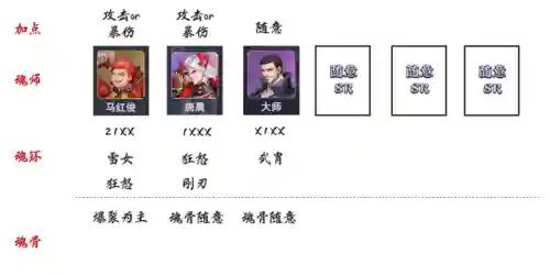 魂师对决 蛛皇阵容搭配(魂师对决平民用啥阵容)插图2