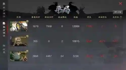 白星公主阵容搭配推荐图(星神少女t0阵容)插图3