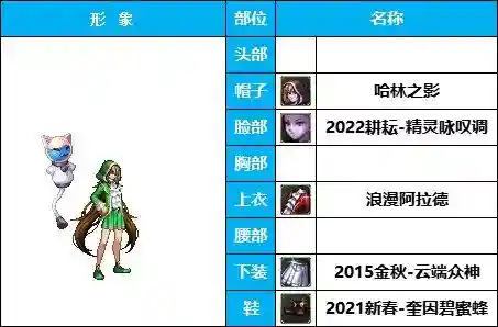 dnf男法师时装搭配(Dnf男魔法装扮最好看的一套)插图13