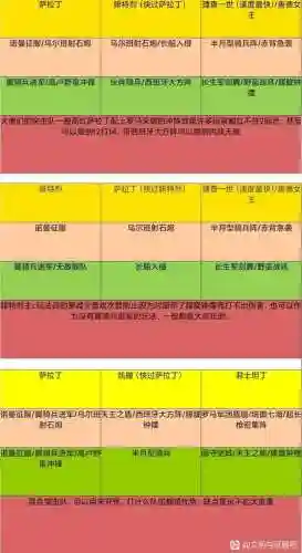 平民突击队阵容搭配攻略(阴阳师魂十一阵容平民)