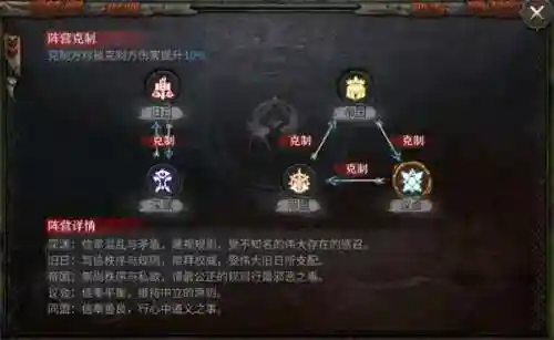 手游魔法信条阵容搭配(魔法无敌平民最强阵容)插图8