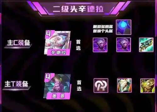 辛德拉云顶阵容搭配(云顶之弈辛德拉叫什么)插图3