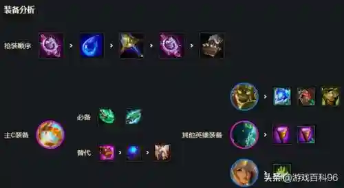 征服秘术阵容搭配推荐图(密林纷争最强阵容搭配)插图7 征服秘术阵容搭配推荐图(密林纷争最强阵容搭配)插图7