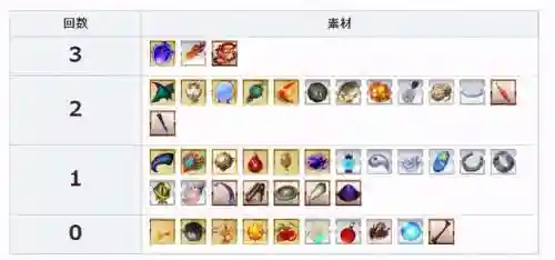 圣诞复刻怎么搭配阵容好(复刻平民后期最强阵容)插图4