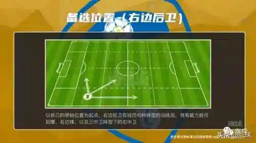 3313阵容搭配利兹联(fm2021利兹联开档)插图12