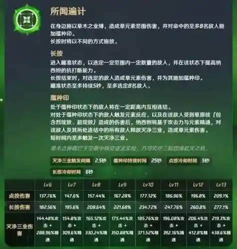 纳西妲雷神阵容搭配(迪奥娜阵容搭配平民)插图3