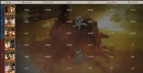 满红吴盾阵容战法搭配(骑虎盾战法搭配)插图5