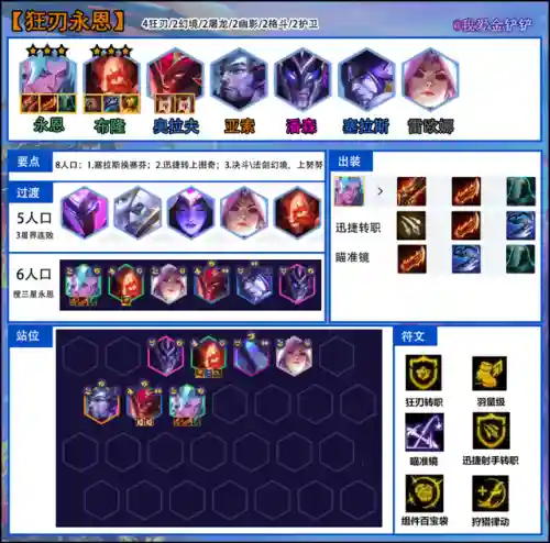 狂刃图奇阵容搭配图片(藏武最强阵容搭配攻略)插图6