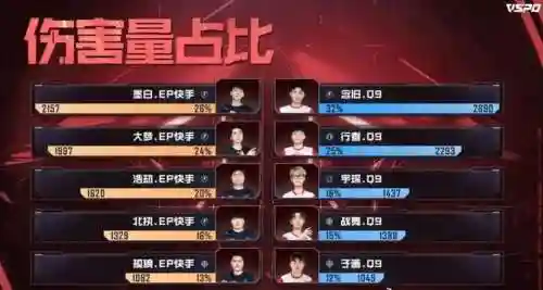 情久战队最强阵容搭配(情侣战队名简约)