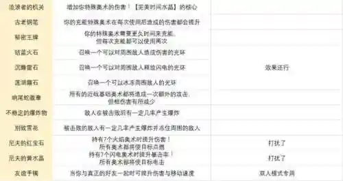 传说符文搭配阵容图鉴(传说法师诅咒符文图片)插图3