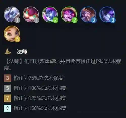 云顶魔导法师阵容最新搭配(云顶之弈9.24最强阵容)插图1