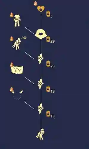 光遇重组季先祖位置(光遇重组季先祖任务)插图4
