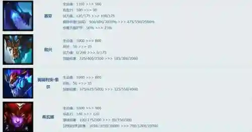 冒险家土龙阵容搭配(冒险王3最佳阵容搭配)插图7