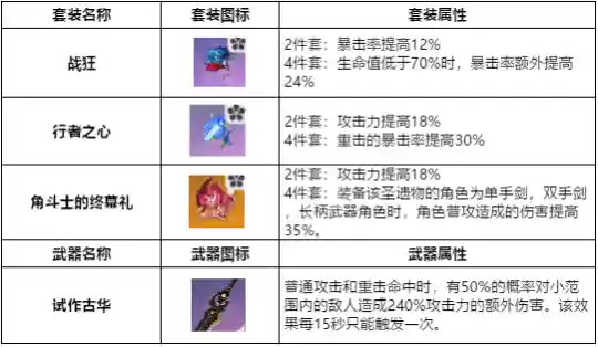 原神双火阵容搭配(原神燃烧队阵容搭配推荐)插图12