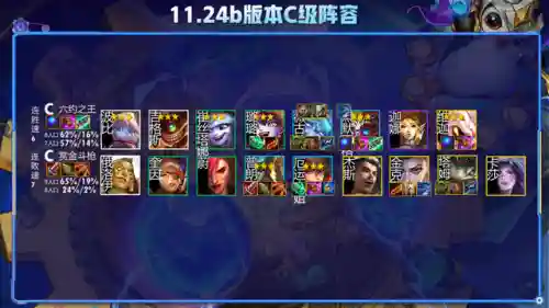 云顶最新更新阵容搭配(新版本云顶之弈阵容推荐)插图27