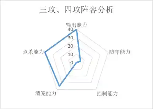 快速赛运气阵容怎么搭配(天天酷跑竞速最强搭配2021)插图3