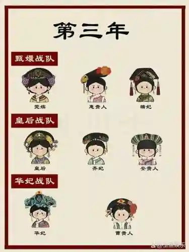 皇后战队阵容搭配图表最新(女皇陛下侍从阵容推荐)插图1