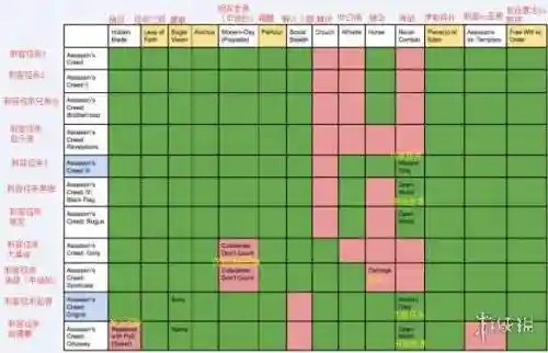 刺客信条全系列顺序配图(刺客信条全部作品顺序)插图2
