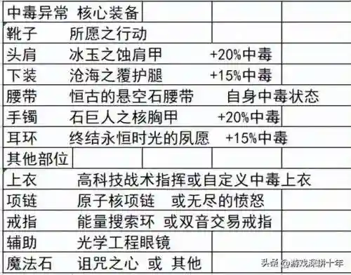 时空戒指推荐阵容最新搭配(时间之钥阵容最佳搭配建议)插图8