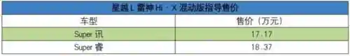 雷神星空怎么搭配阵容(雷神主c平民最强阵容推荐)插图1