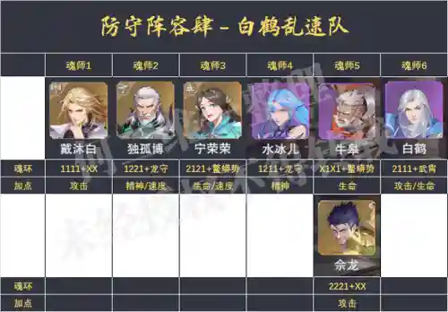 魂师对决毒阵容搭配(魂师对决平民用啥阵容)插图5