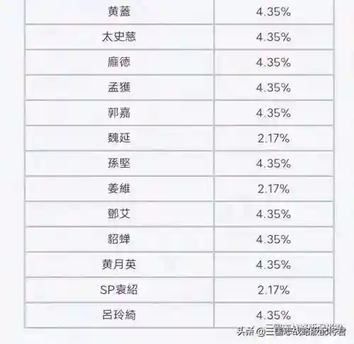 三国志战略版5+1核心武将(pk赛季核心卡5+1)插图2