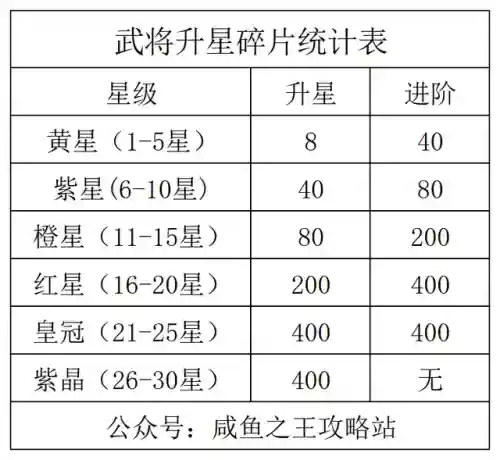 武将觉醒咸鱼之王阵容搭配(武魂觉醒平民最适合阵容)