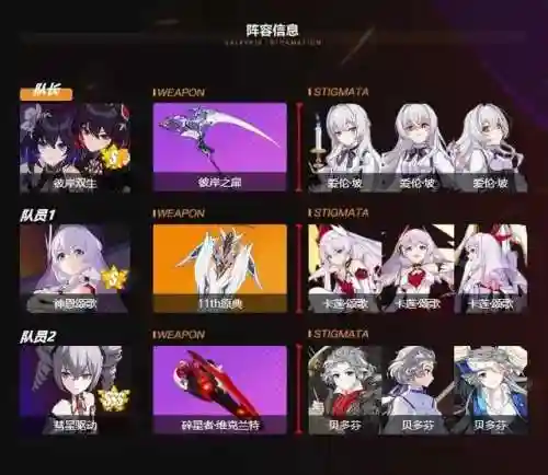 崩坏三物理推荐阵容搭配(崩坏3最强输出阵容)插图8