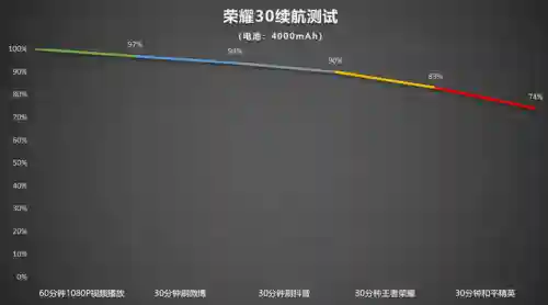华为荣耀30(荣耀30参数及价格)插图45 华为荣耀30(荣耀30参数及价格)插图45