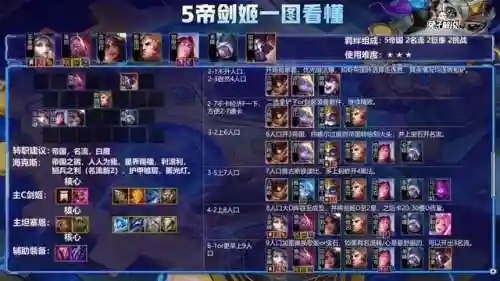 剑姬帝国阵容怎么搭配好(金铲铲剑姬主c阵容)插图4