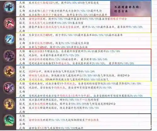 三幻魂赵云阵容搭配攻略(真赵云无双25将阵容详解)插图1 三幻魂赵云阵容搭配攻略(真赵云无双25将阵容详解)插图1