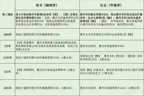 唐浩唐月华阵容搭配(大唐好徒弟最强阵容搭配)插图3